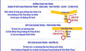 Hà Nội điều chỉnh tổ chức giao thông một số tuyến đường phục vụ thi công dự án chống úng ngập