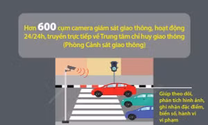 Tăng cường sử dụng hệ thống camera giám sát để phát hiện, xử lý vi phạm giao thông
