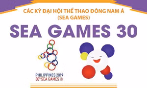 Thông tin về Đại hội thể thao Đông Nam Á lần thứ 30 (SEA Games 30)