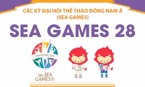 Thông tin về Đại hội thể thao Đông Nam Á lần thứ 28 (SEA Games 28)