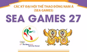 Thông tin về Đại hội thể thao Đông Nam Á lần thứ 27 (SEA Games 27)