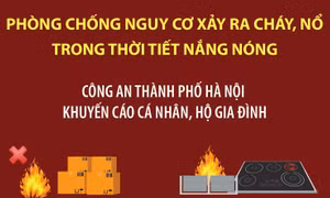 Phòng chống nguy cơ xảy ra cháy, nổ trong thời tiết nắng nóng