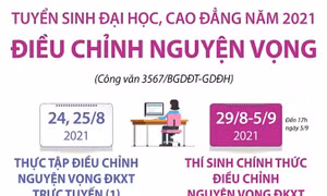 Thực tập điều chỉnh nguyện vọng từ 24-25/8, điều chỉnh chính thức từ 29/8-5/9