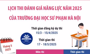 Lịch thi đánh giá năng lực 2025 của trường Đại học Sư phạm Hà Nội