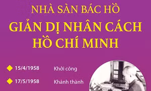 Nhà sàn Bác Hồ - Giản dị nhân cách Hồ Chí Minh