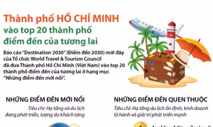 TP Hồ Chí Minh vào top 20 thành phố điểm đến của tương lai