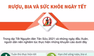 Rượu, bia và sức khỏe ngày Tết