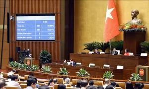 Bổ sung cơ chế chính sách đặc thù giúp Nghệ An có thêm động lực phát triển