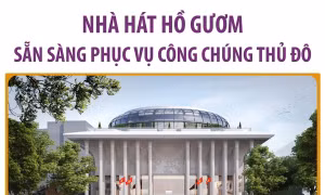 Nhà hát Hồ Gươm sẵn sàng phục vụ công chúng Thủ đô