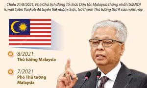 Tân Thủ tướng Malaysia Ismail Sabri Yaakob và những thách thức phía trước
