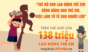 'Thẻ đỏ cho lao động trẻ em: Công bằng cho trẻ em, việc làm tử tế cho người lớn'