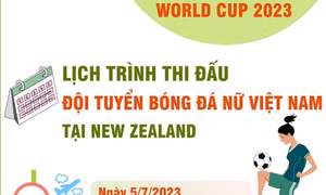 World Cup 2023: Lịch trình thi đấu của Đội tuyển bóng đá nữ Việt Nam