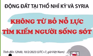 Động đất tại Thổ Nhĩ Kỳ và Syria: Không từ bỏ nỗ lực tìm kiếm người sống sót