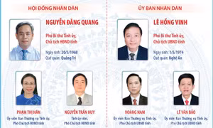 Các chức danh lãnh đạo chủ chốt của HĐND và UBND tỉnh Quảng Trị nhiệm kỳ 2026-2031