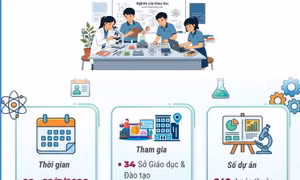 Cuộc thi nghiên cứu khoa học, kỹ thuật cấp quốc gia năm học 2025-2026