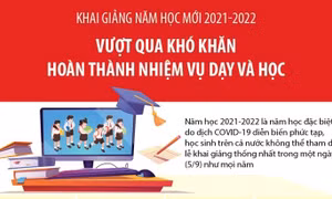Vượt qua khó khăn - hoàn thành nhiệm vụ dạy và học