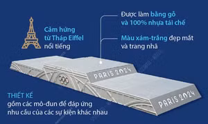 Bục trao giải của Olympic Paris 2024