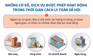 Những cơ sở được phép hoạt động trong thời gian cách ly toàn xã hội
