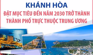Khánh Hòa đặt mục tiêu đến năm 2030 trở thành thành phố trực thuộc Trung ương