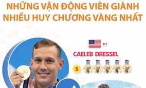 Những VĐV giành nhiều huy chương vàng nhất tại Olympic Tokyo 2020
