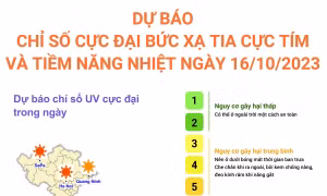 Dự báo chỉ số cực đại bức xạ tia cực tím và tiềm năng nhiệt ngày 16/10