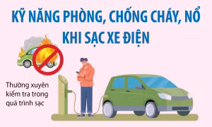 Bảo đảm an toàn phòng, chống cháy khi sạc xe điện