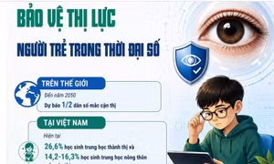 Bảo vệ thị lực người trẻ trong thời đại số