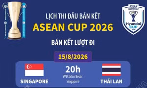 Lịch thi đấu bán kết ASEAN Cup 2026