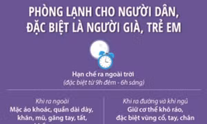 Phòng lạnh cho người dân, đặc biệt là người già, trẻ em