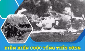 Diễn biến cuộc Tổng tiến công và nổi dậy Xuân Mậu Thân 1968