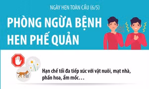Ngày Hen toàn cầu (6/5): Phòng ngừa bệnh hen phế quản