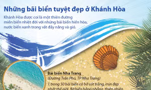 Những bãi biển tuyệt đẹp ở Khánh Hòa