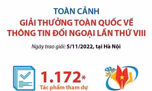 Toàn cảnh Giải thưởng toàn quốc về thông tin đối ngoại lần thứ VIII