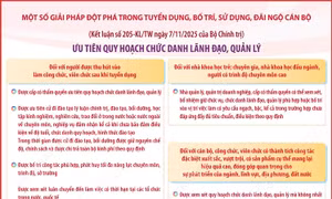 Kết luận số 205-KL/TW: Ưu tiên quy hoạch chức danh lãnh đạo, quản lý