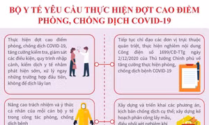 Bộ Y tế yêu cầu thực hiện đợt cao điểm phòng, chống dịch COVID-19 