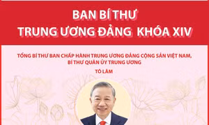 Ban Bí thư Trung ương Đảng khóa XIV