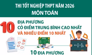 Thi tốt nghiệp THPT năm 2026: Các địa phương có điểm trung bình cao nhất và nhiều điểm 10 nhất