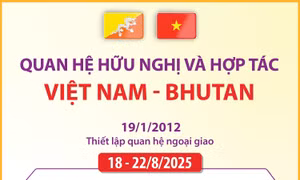 Quan hệ hữu nghị và hợp tác Việt Nam - Bhutan