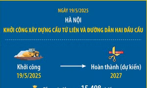 Thông tin về cầu Tứ Liên mới được khởi công xây dựng