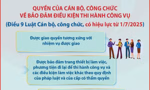 Quyền của cán bộ, công chức về bảo đảm điều kiện thi hành công vụ