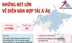 Những nét lớn về Diễn đàn Hợp tác Á-Âu