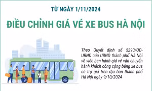 Từ ngày 1/11/2024, Hà Nội tăng giá vé xe bus có trợ giá