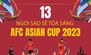 13 ngôi sao sẽ tỏa sáng AFC Asian Cup 2023