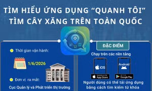 Tìm hiểu ứng dụng 'Quanh tôi' tìm cây xăng trên toàn quốc