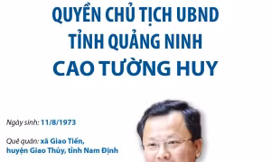 Quyền Chủ tịch UBND tỉnh Quảng Ninh Cao Tường Huy