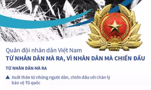 Quân đội nhân dân Việt Nam - Từ nhân dân mà ra, vì nhân dân mà chiến đấu