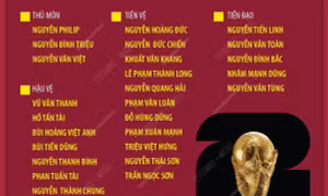 Danh sách 28 cầu thủ chuẩn bị cho 2 trận đấu với Indonesia tại vòng loại World Cup 2026 