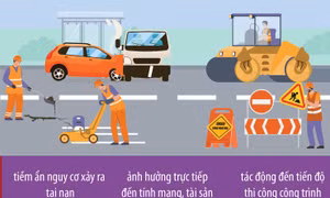 Cảnh báo người dân không đi vào cao tốc đang thi công