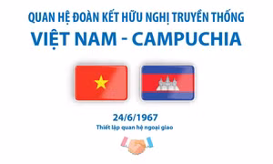 Quan hệ đoàn kết hữu nghị truyền thống Việt Nam, Campuchia