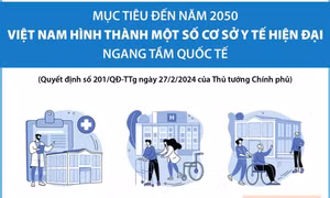 Mục tiêu đến năm 2050, Việt Nam hình thành một số cơ sở y tế hiện đại ngang tầm quốc tế
